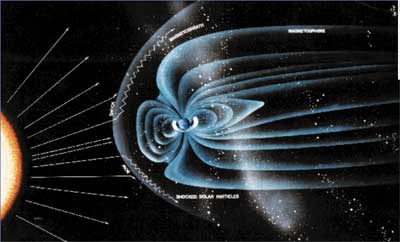 Solar Terrestrial Physics