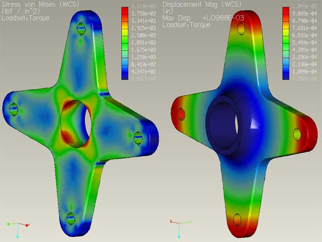 hub torque stress